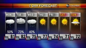 20200927 Web Weather