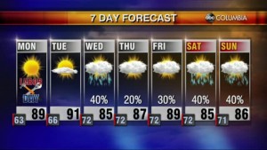 20200906 Web Weather