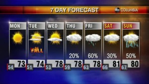 20200920 Web Weather