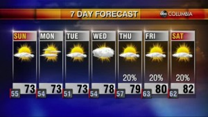 20200919 Web Weather