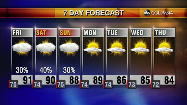 Weather 9 10