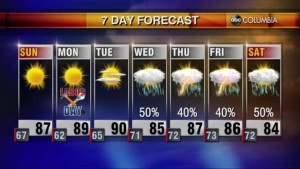 20200905 Web Weather