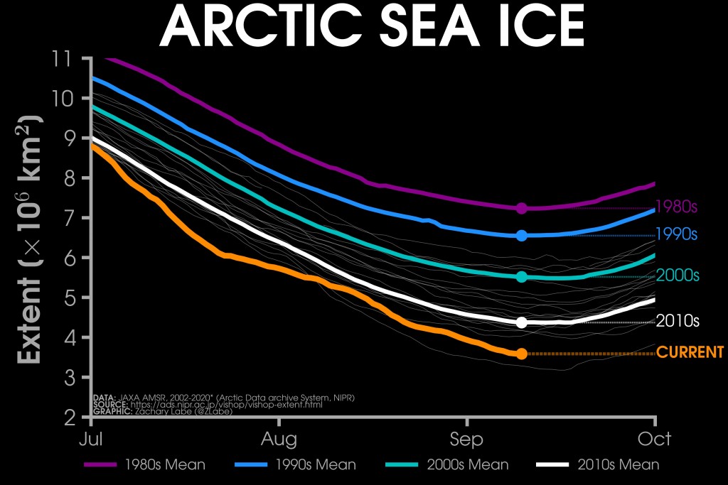 Arctic Sea Ice is Melting That's Bad ABC Columbia