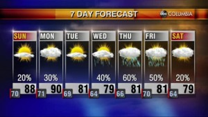 20200912 Web Weather