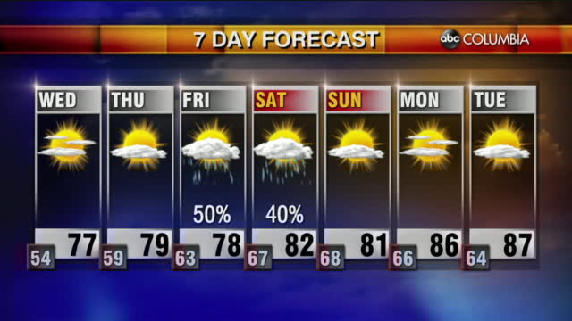 Weather 9 22