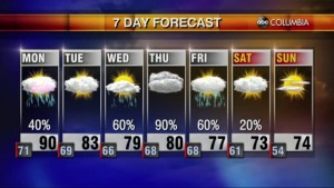 20200913 Web Weather