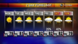 20201018 Web Weather