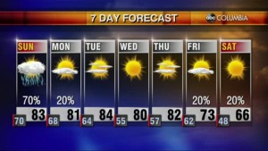 20201010 Web Weather