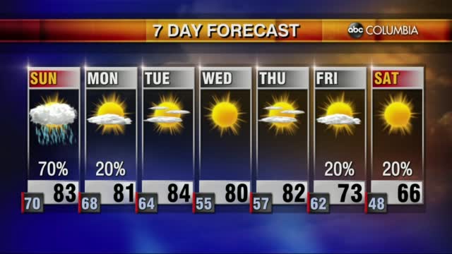 20201010 Web Weather