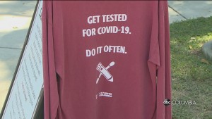 Usc Incentive Testing