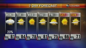 20201011 Web Weather