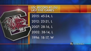 What Will Muschamp Expects From Tiger Stadium