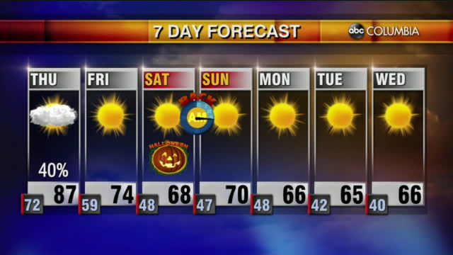 Weather 10 28