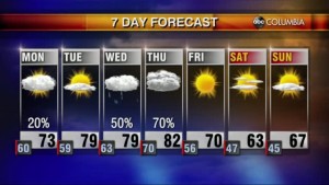 20201025 Web Weather