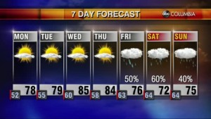 20201004 Web Weather