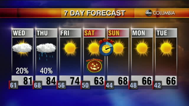 Weather 10 27