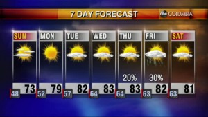 20201017 Web Weather