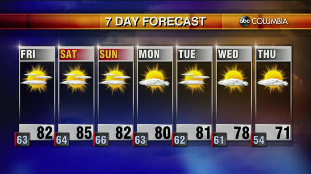 Weather 10 22