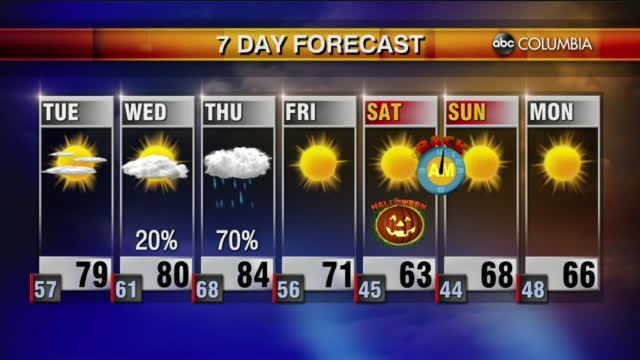 Weather 10 26