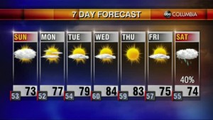 20201003 Web Weather