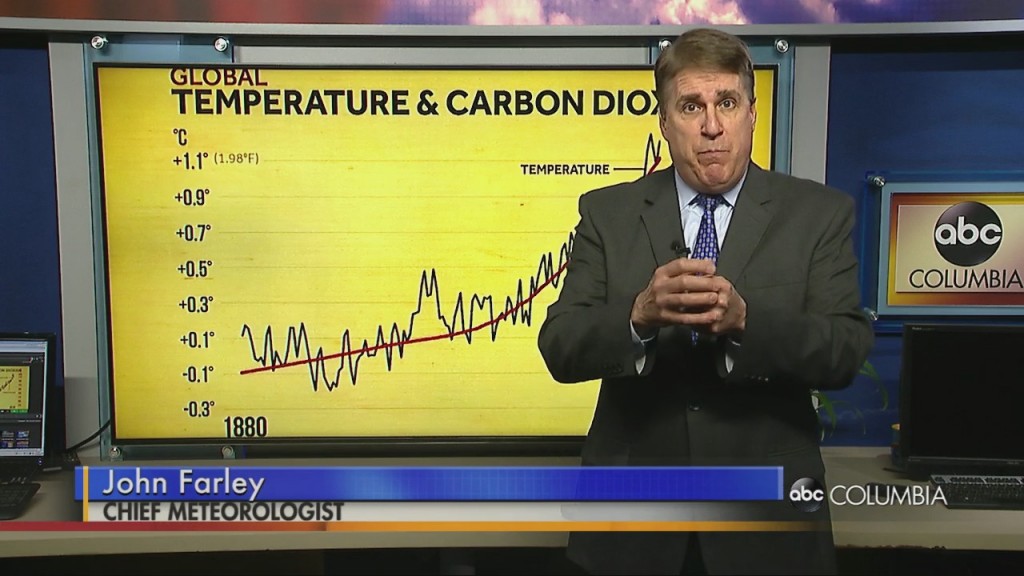 Climate Change And Wx