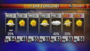 20201129 Web Weather