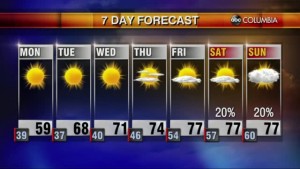 20201101 Web Weather