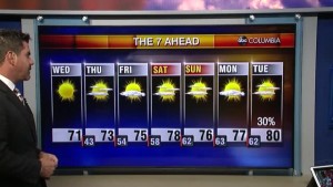 Tyler Ryan's Wednesday Morning Forecast