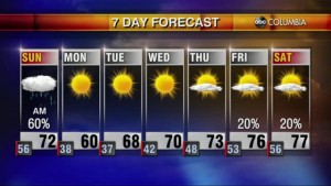 20201031 Web Weather