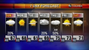 20201121 Web Weather