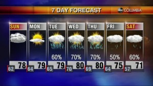 20201107 Web Weather