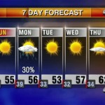 Tonight's Forecast