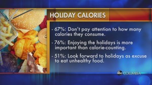 Holiday Calories