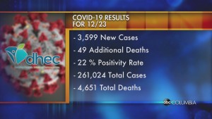 Covid Numbers Wednesday Dec 23
