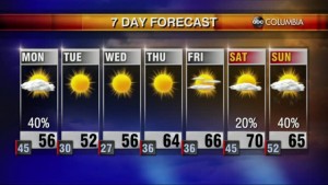 20201206 Web Weather