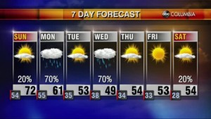 20201212 Web Weather