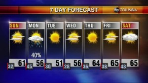 20201205 Web Weather