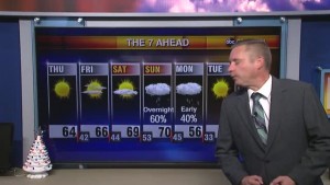 Matt Perron's Thursday Morning Forecast