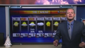 Matt Perron's Friday Morning Forecast