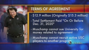 Muschamp Buyout