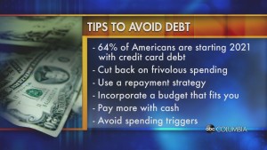 2021 Us Debt