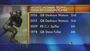 Clemson Fullscreen Heisman