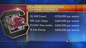 Usc Approves Football Contracts Monday