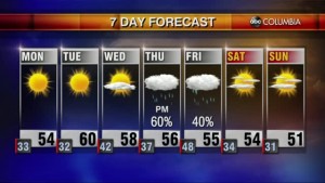 20210117 Web Weather