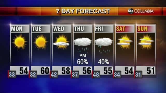20210117 Web Weather