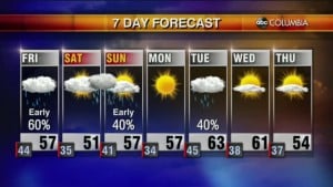 Weather 2 4