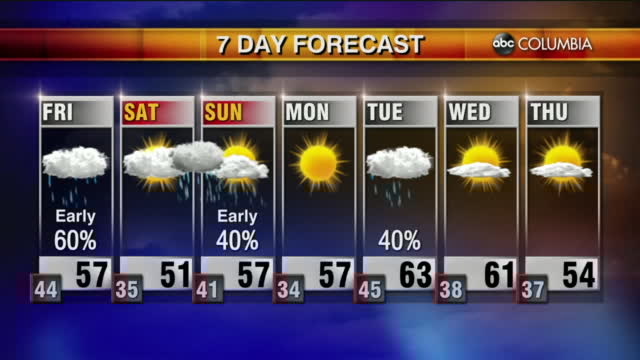 Weather 2 4