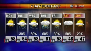 20210207 Web Weather