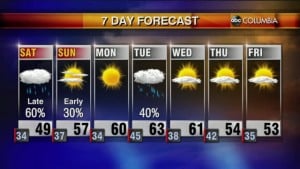 Weather 2 5