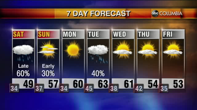 Weather 2 5
